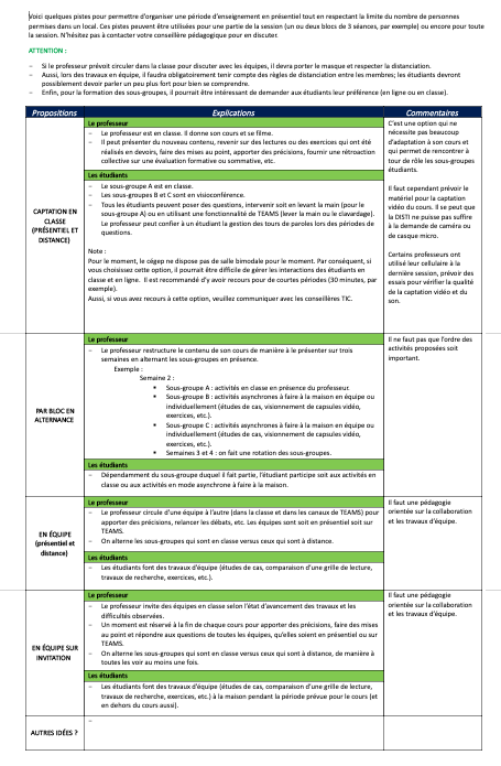 Formation Gestion du stress - Leaderfit' formation Format Présentiel